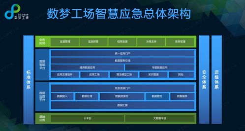 數據智能在應急數字化中的實踐與應用
